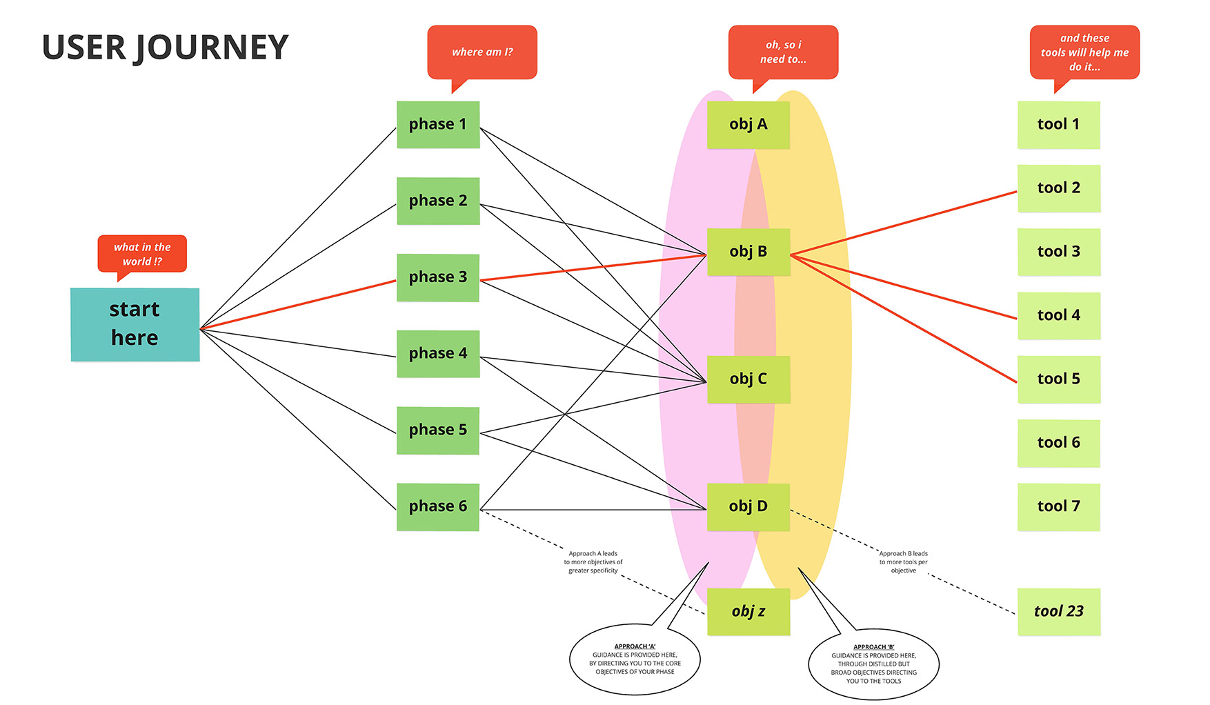 JUST worked with HGA to develop an internal framework for engagement and equity indicators in the design side of their work as an architecture firm.